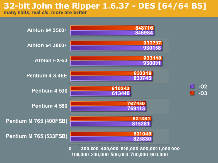 32-bit John the Ripper 1.6.37 - DES [64/64 BS]